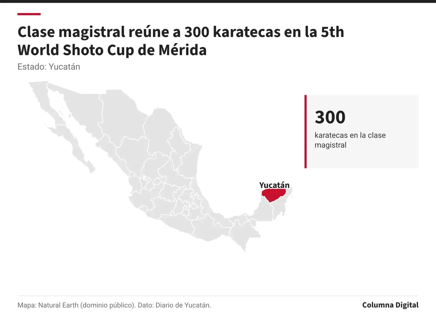Clase magistral reúne a 300 karatecas en la 5th World Shoto Cup de Mérida