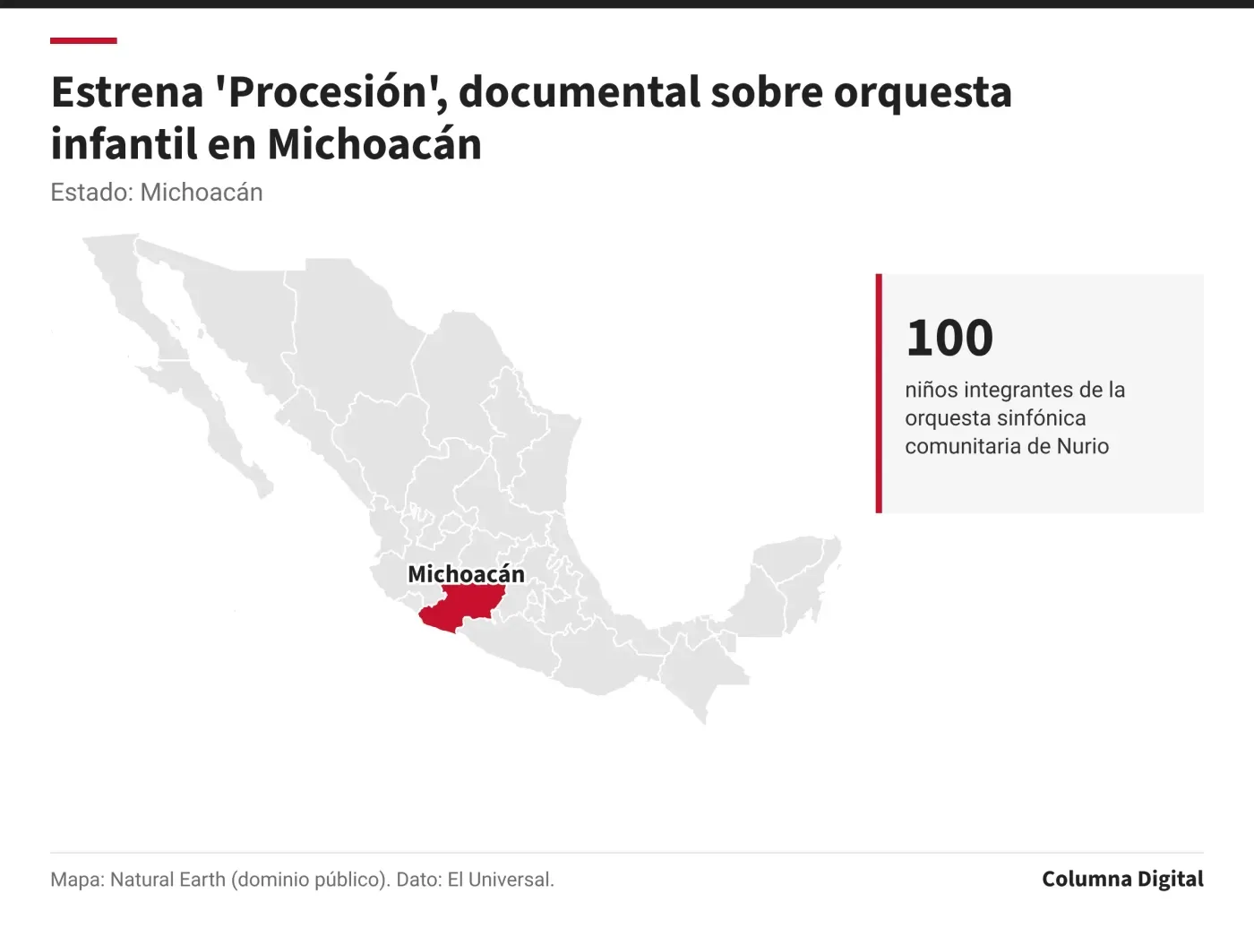 Estrena 'Procesión', documental sobre orquesta infantil en Michoacán