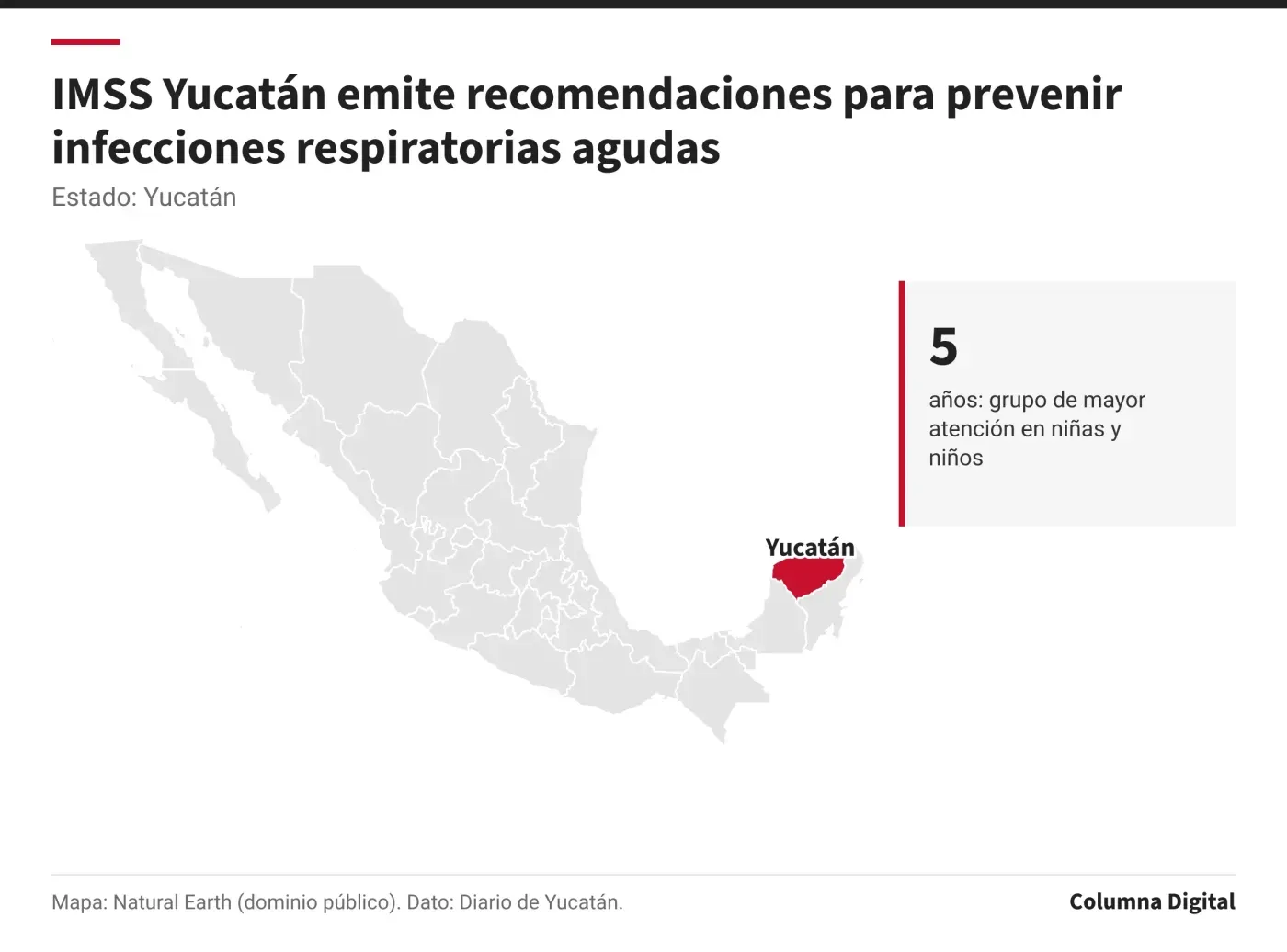 IMSS Yucatán emite recomendaciones para prevenir infecciones respiratorias agudas