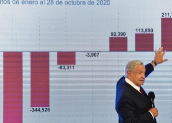 AMLO celebra recuperacin econmica de 12% y afirma: la estrategia dio resultados
