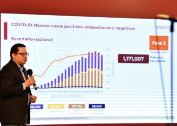 Contagio de senadores no ocurri en la sesin del martes 20: Salud