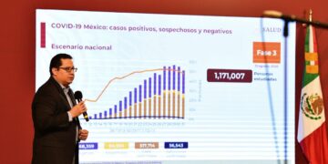 Contagio de senadores no ocurri en la sesin del martes 20: Salud