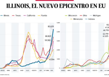 Bajo observación | Illinois, el nuevo epicentro en EU