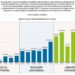 #Data | La 4T, con las menores irregularidades desde 2006: ASF