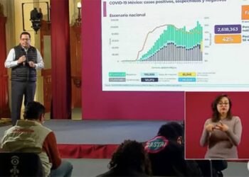 México llega a los 99 mil muertos por Covid-19