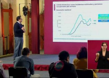 México registra 5 mil 887 nuevos contagios en las últimas 24 horas