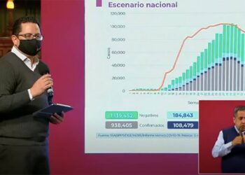 México suma 92 mil 593 defunciones por Covid-19
