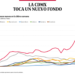 Bajo observación | CDMX toca nuevo fondo en contagios