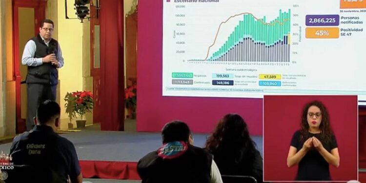 Sube a 105 mil 940 la cifra de muertos por Covid en México