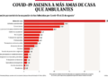 Bajo observación | Covid-19 asesina a más amas de casa que ambulantes - Noticias, Deportes, Gossip, Columnas