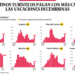 Bajo observación | Destinos turísticos pagan con más casos de Covid las vacaciones decembrinas - Noticias, Deportes, Gossip, Columnas