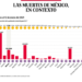 Bajo observación | La muerte de México por Covid, en contexto - Noticias, Deportes, Gossip, Columnas