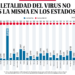 Bajo observación | Letalidad del virus no es la misma en los estados - Noticias, Deportes, Gossip, Columnas
