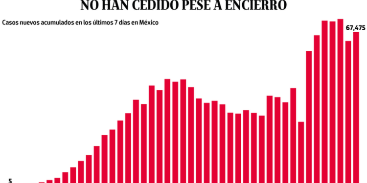 Bajo observación | Nuevos contagios no han cedido pese a encierro - Noticias, Deportes, Gossip, Columnas