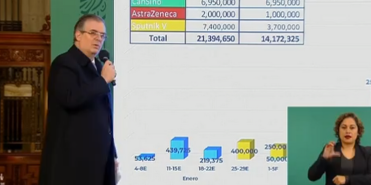 México tendrá más de 21 millones de vacunas anticovid para finales de marzo - Noticias, Deportes, Gossip, Columnas