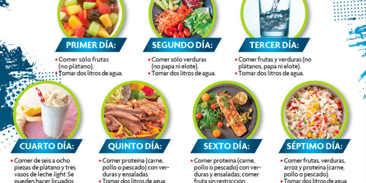 Dieta Rodrigo de la Cadena