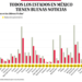 Bajo observación | Todos los estados en México tienen buenas noticias - Noticias, Deportes, Gossip, Columnas
