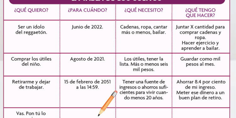 Tabla para el ahorro