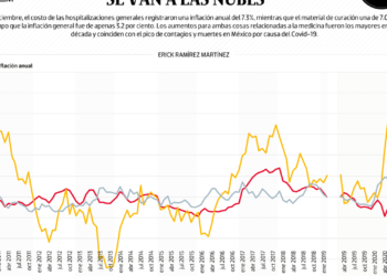 Materia médico y hospitalizaciones se van a las nubes - Noticias, Deportes, Gossip, Columnas