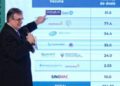 Mecanismo Covax no ha entregado una sola vacuna, acusa Ebrard - Noticias, Deportes, Gossip, Columnas