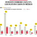 Bajo observación | Durante febrero caen 55% los nuevos casos en México - Noticias, Deportes, Gossip, Columnas
