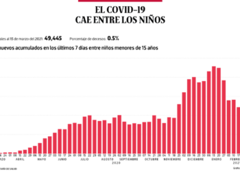 Bajo observación | El Covid-19 cae entre los niños - Noticias, Deportes, Gossip, Columnas