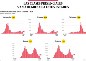 Bajo observación | Las clases presenciales van a regresar a estos estados - Noticias, Deportes, Gossip, Columnas
