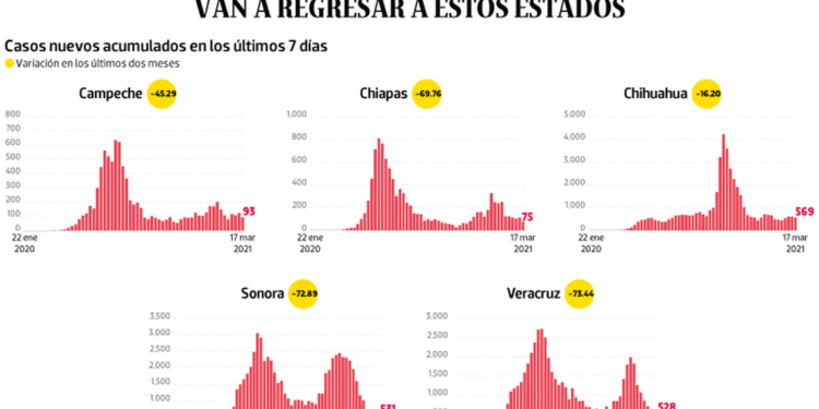 Bajo observación | Las clases presenciales van a regresar a estos estados - Noticias, Deportes, Gossip, Columnas