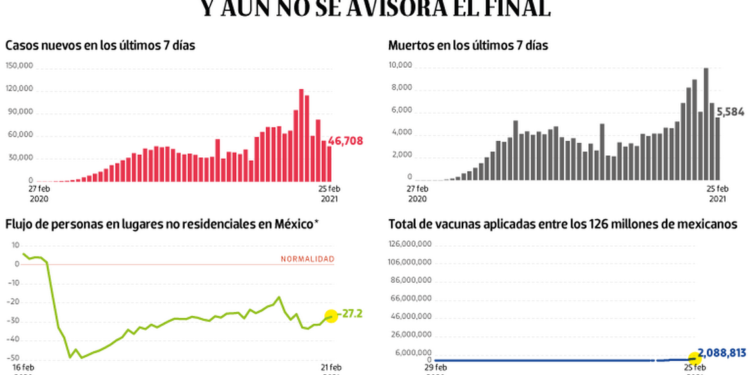 Bajo observación | México, un año en pandemia y aún no se avizora el final - Noticias, Deportes, Gossip, Columnas