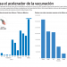 Bajo observación | México pisa el acelerador de la vacunación - El Sol de México
