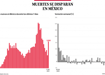 Bajo observación | Muertas por Covid se disparan en México - El Sol de México
