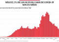 Bajo observación | Sólo el 3% de los nuevos casos de Covid-19 son en niños - El Sol de México