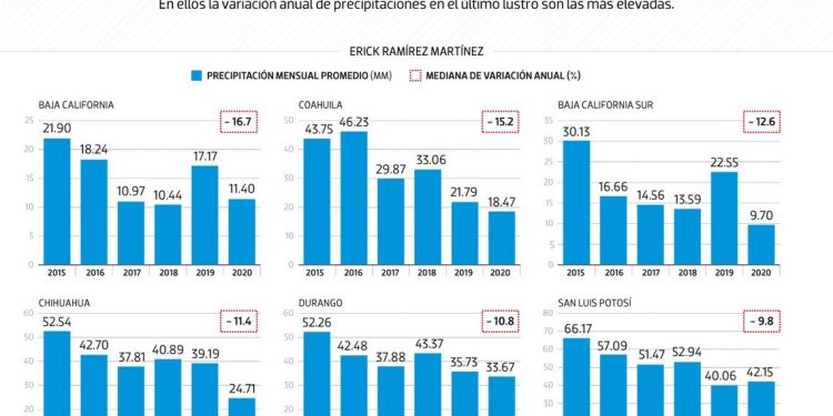 #Data | En el norte, cada vez menos agua - El Sol de México