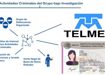 Grupo de Extorsion en contra de Teodoro Lavin Sodi