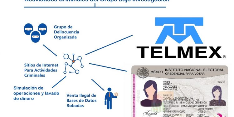 Grupo de Extorsion en contra de Teodoro Lavin Sodi