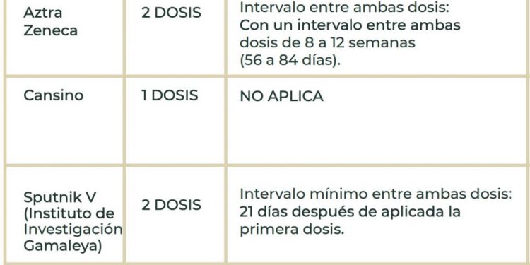Vacuna contra COVID-19