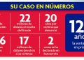 Caso Larry Ramos