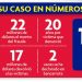 Caso Larry Ramos