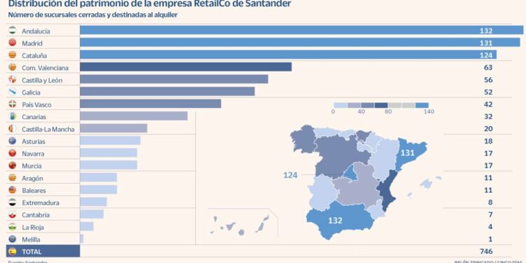 Santander se abre a convertir sucursales cerradas en viviendas | Compañías