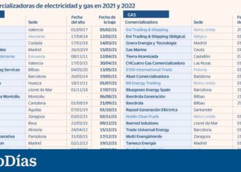Medio centenar de comercializadoras de luz y gas quiebran por la escalada de los precios | Compañías