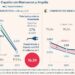 Argelia y Marruecos están condenados a entenderse en lo económico con España | Economía