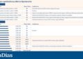 Bankinter, BBVA, Santander, ING... al menos ocho bancos cambian sus hipotecas por el alza del euríbor | Mi dinero