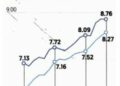 Subida de precios en alimentos, la próxima ola de inflación – Columna Digital