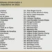 42 aspirantes del bloque conservador