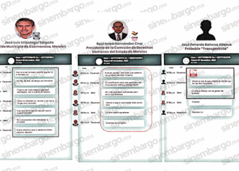 Supuesta imagen de conversaciones de WhatsApp entre Uriel Carmona y terceros.