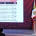 AMLO niega división en la 4T tras exigencia a Morena.