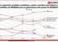 Amplia ventaja de Lucy Meza en preferencias ciudadanas
