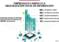 Digitalización total: Empresas en la vanguardia