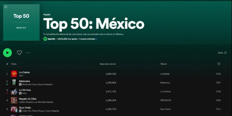 Spotify éxico.jpg