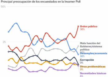 ¿Cuál es el principal problema que tiene Colombia en estos momentos? (Líneas)